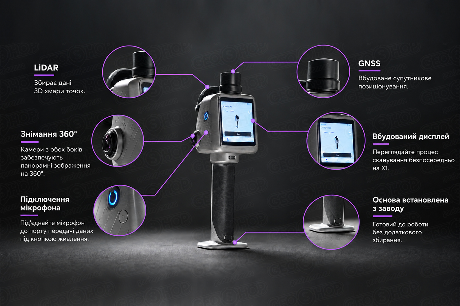 LiDAR GNSS та панорамні камери FJD Trion X1